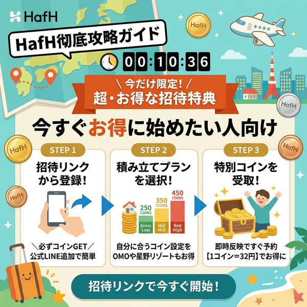 HafHのお得なキャンペーン情報